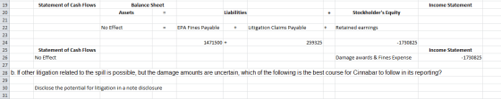 Statement of Cash Flows Income Statement Balance Sheet Assets Liabilities Stockholders Equity No Effect = EPA Fines Payable