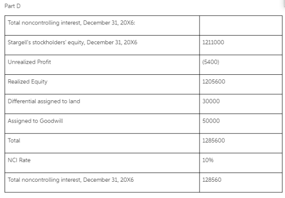 Part D Total noncontrolling interest, December 31, 20X6: Stargells stockholders equity, December 31, 20X6 1211000 Unrealize