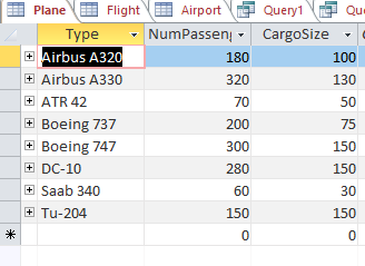 Plane E Flight\ Airport\ E Query! \ Qu Type ▼Nump irbus A320 Airbus A330 ATR 42 Boeing 737 180 320 70 200 300 280 60 150 0 100 130 50 75 150 150 30 150 0 +Boeing 747 DC-10 Saab 340 + Tu-204