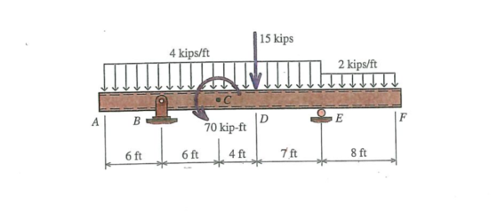 15 kips 4 kips/ft 2 kips/ft 70 kip-ft 6 ft 6 ft 4 ft プft 8 ft