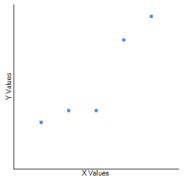 Y Values X Values