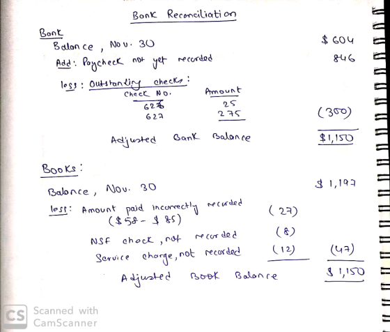 Bonk Reconciliati on Bant Bdlan ce $ GO4 No v 30 necordod Add Poycheck Outs tan iny checkG : Che c No loss Amount 2 S (300) 2