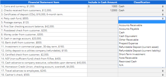 Financial Statement Item Include in Cash Amount Classification 1. Coins and currency, $1,000. 1000 Cash 2. Checks received fr