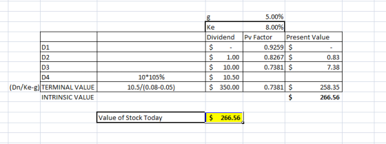 Dividend $ . $ 1.00 $ 10.00 $ 10.50 $ 350.00 5.00% 8.00% Pv Factor Present Value 0.9259 $ 0.8267 $ 0.83 0.7381 $ 7.38 D3 10*1