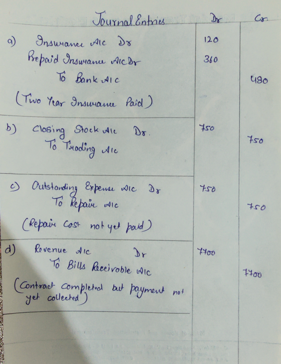 Dr Cr. 9) 120 Journal Entries Insurance All Dr Prepaid Insurance Acar To Bank Alc (Two Year Insurance Paid) 360 480 b) closin