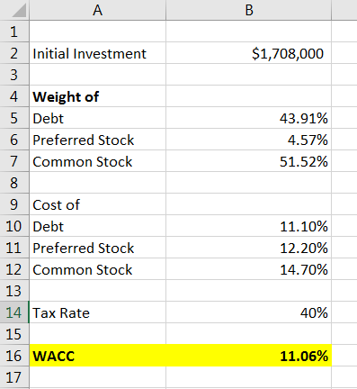 2 Initial Investment $1,708,000 + LDN 4 Weight of 5 Debt 6 Preferred Stock 7 Common Stock 43.91% 4.57% 51.52% 00 9 Cost of 10