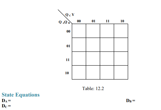 QcY ON 00 0111 10 00 01 11 10 Table: 12.2 State Equations DA= Dc= De=