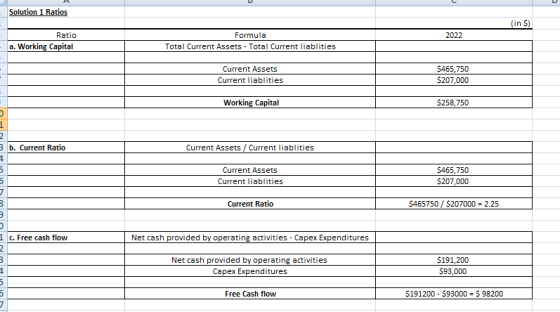 Solution 1 Ratios (in $) Ratio 2022 Formula Total Current Assets - Total Current liablities a. Working Capital Current Assets