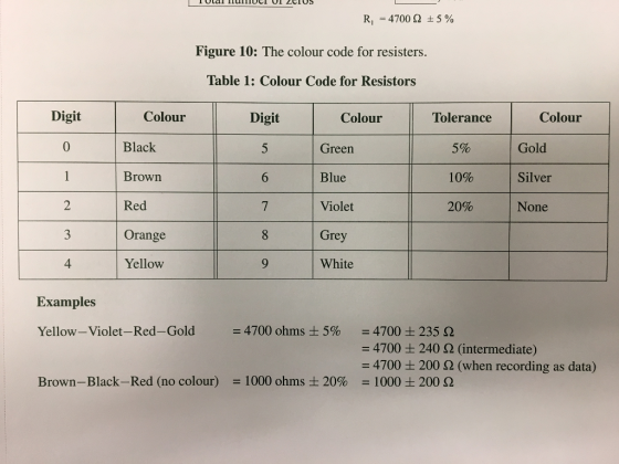 R1-4700 Ω Figure 10: The colour code for resisters. Table 1: Colour Code for Resistors 5% Digit Colour Colour Colour Green Blue Violet Grey White Digit Tolerance 5% 10% 20% 0 Black Brown Red Orange Yellow Gold Silver None 4 Examples Yellow-Violet-Red-Gold = 4700 ohms ± 5% 4700 ± 235 Ω = 4700 ± 240 Ω (intermediate) = 4700 ± 200 Ω (when recording as data) Brown-Black-Red (no colour) 1000 ohms 20% 1000 200 Ω