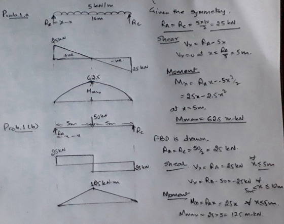 5kN/m Probl.a Ginen the symmetey. lom RA= Re= 5x1- 25 kN Shear Vx - RA-Sx - Sm. the 25eN Moment. 62.5 Mxc Rax-Sx? Mmay = 25x-