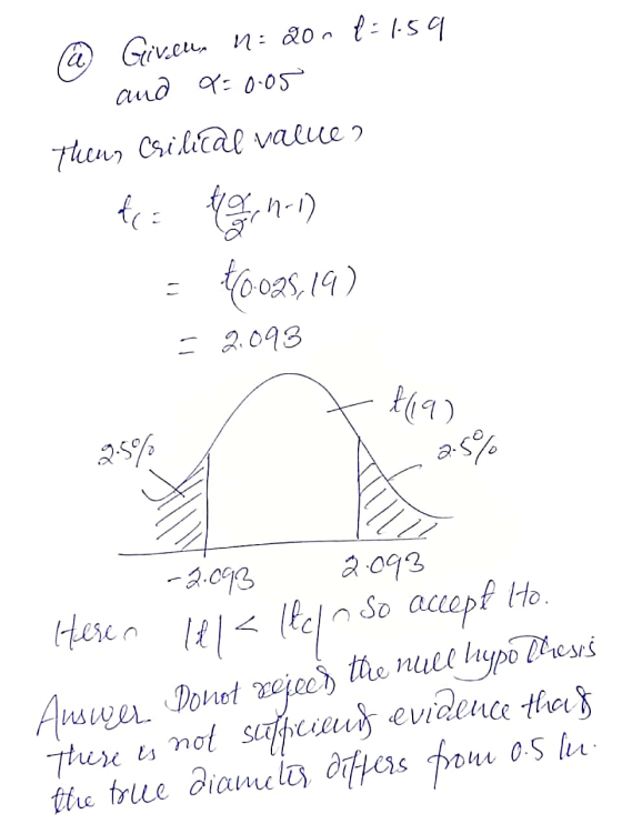 la Given n = 20 n t = 1.59 and X = 0.05 thena Csilal value o -1) Hoogs, 19) - 2093 dea = £19) 2.5% -2.093 2.093 Heren lel< (l