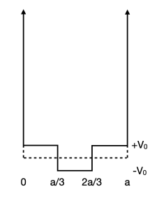 0a/3 2a/ 3a