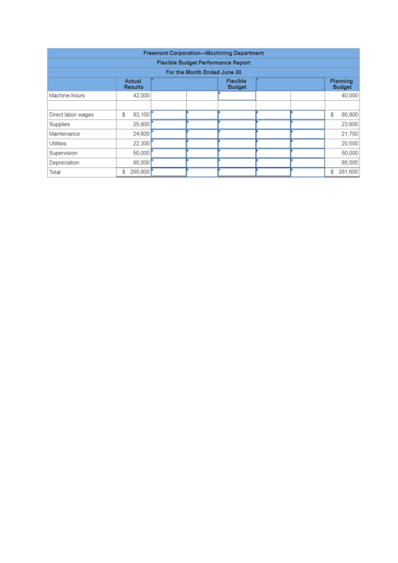 Freemont Corporation Machining Department Flexible Budget Performance Report For the Month Ended June 30 Actual Flexible Resu