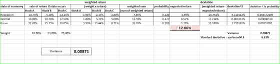 deviation^2x probability Stock A state of economy rate of return if state occurs Stock A Stock B Stock C Recession -10.70% 1