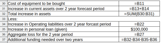 =B11 =B13+B14 =SUM(B30:B31) 30 Cost of equipment to be bought 31 Increase in current assets over 2 year forecast period 32 To