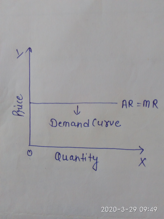 Price - AR=MR Demand Curve Quantity 2020-3-29 09:49
