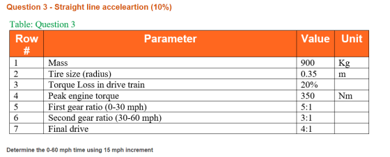 Question 3 - Straight line acceleartion (10%) Table: Question 3 Row Parameter Value Unit 1 - Kg 2 m 4 Mass Tire size (radius)