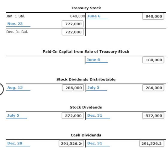 Treasury Stock Jan. 1 Bal. 840,000 Nov. 23 840,000 June 6 722,000 722,000 Dec. 31 Bal. Paid-In Capital from Sale of Treasury