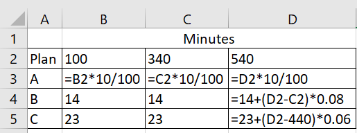 340 A B C D Minutes 2 Plan 100 540 3 A =B2*10/100 =C2*10/100 =D2*10/100 4 B 14 =14+(D2-C2)*0.08 5c 23 =23+(D2-440)*0.06 14