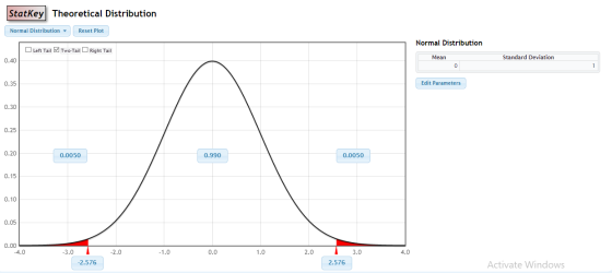 Statkey Theoretical Distribution Normal Distribution Reset Plot Normal Distribution Left Tail Two-Tail Right Tail Mean Standa