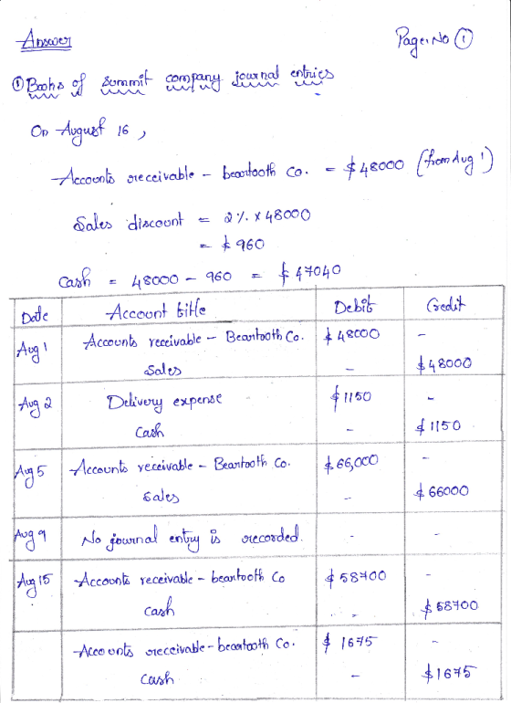 Answers Page No ① Summit company journal entries uuuuu 1 Gredit - On August 16 , Accounto preceivable - beantooth co. = $4800