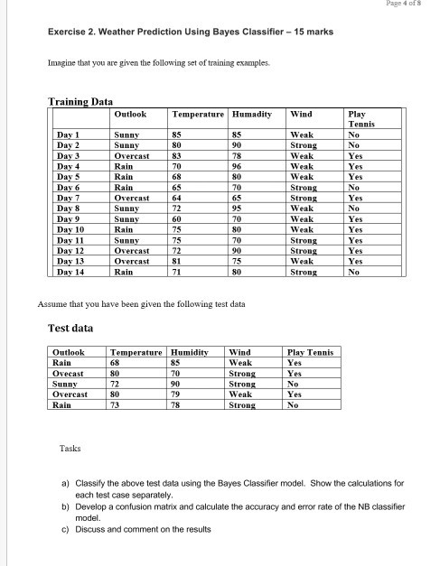 Page 4 of S Exercise 2. Weather Prediction Using Bayes Classifier 15 marks Imagine that you are given the following set of training examples. Training Data Play Tennis No Outlookk Temperature Humadity Wind Day 1 85 80 Day 4 Day 5 Day 6 Da Day 8 Day 9 Day 10 Day 11 Sun Sunn Overcast Rain Rain Rain Overcast Sunn Sun Rain Sunn Overcast Overcast Rain Weak Stron Weak Weak Weak Stron Stron Weak Weak Weak Stron Stron Weak Stron 68 65 80 65 95 72 60 75 75 Day 13 Day 14 81 No Assume that you have been given the following test data Test data Wind Weak Stron Strom Weak Stron Tennis Outlook Rain Ovecast Sun Overcast Rain Temperature Humidit 68 85 Yes 80 Tasks a) b) c) Discuss and comment on the results Classify the above test data using the Bayes Classifier model. each test case separately Develop a confusion matrix and calculate the accuracy and error rate of the NB classifier Show the calculations for