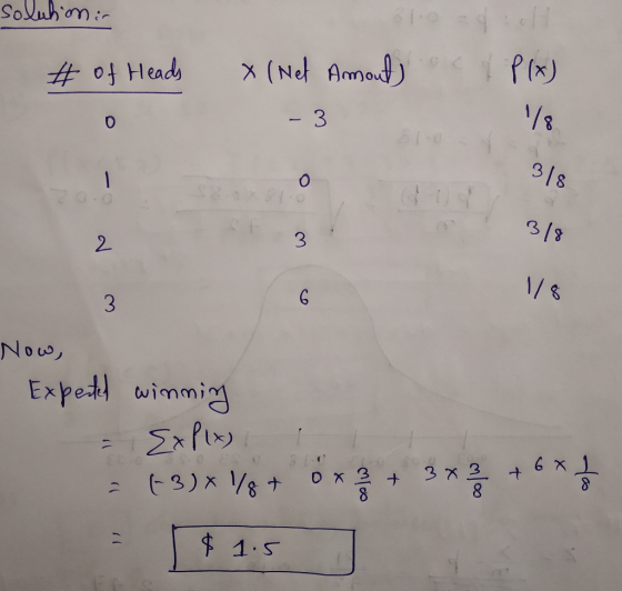 Soluhon :- Prx) X (Net Amout) # of Heads - 3 318 318 3. 2. 1/8 Now, Expect wimming ExPix) (3)x/8+ $ 1.5