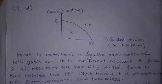 (C) - (J) carsim milliams) H G wided missiles 30 im thousand) point G represents a feasible combination of both goods but it