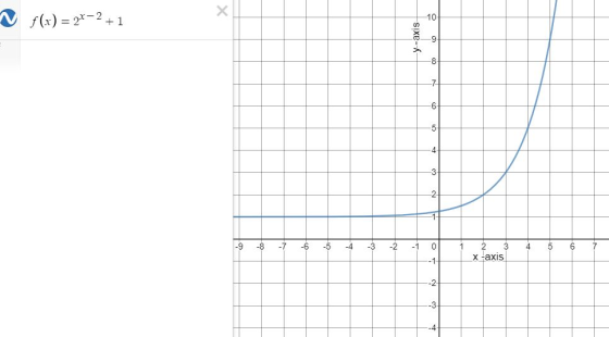 f(x) = 27-2+1 y-axis -9 -8 -7 -6 -5 -4 -3 -2 -1 1 2 3 x-axis 4 5 6 7
