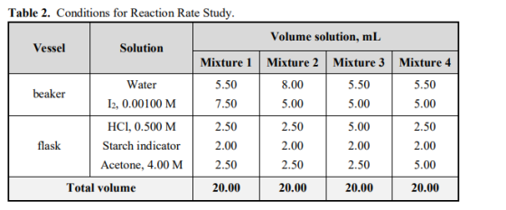 Table 2. Conditions for Reaction Rate Study. Volume solution, mL Vessel Solution Mixture 1 Mixture 2 Mixture 3 Mixture 4 beak