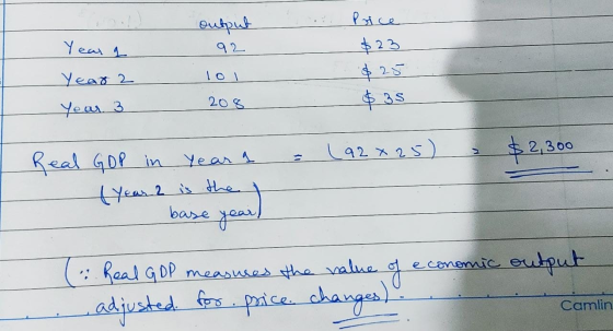 Price output 92 Year g 101 Year 2 Your 3 $25 $ 35 208 (92х25) $2,300 Real GDP in Year a (Year 2 is the base good ( Real GDP m