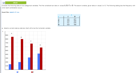 eBook Consider the following data on two categorical variables. The first variable which each combination occurs. can take on values A, B, C or D. The second variable, y can take on values I or II. The following table gives the frequency with Excel File: data02-37.xlsx 143 857 321 420 679 580 a. Select a correct side-by-side bar chart with as the horizontal variable 800 700 500 400 300 100