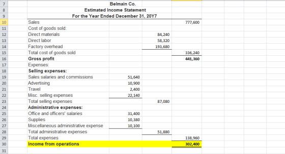 777,600 336,240 441,360 Belmain Co. Estimated Income Statement For the Year Ended December 31, 20Y7 Sales Cost of goods sold: