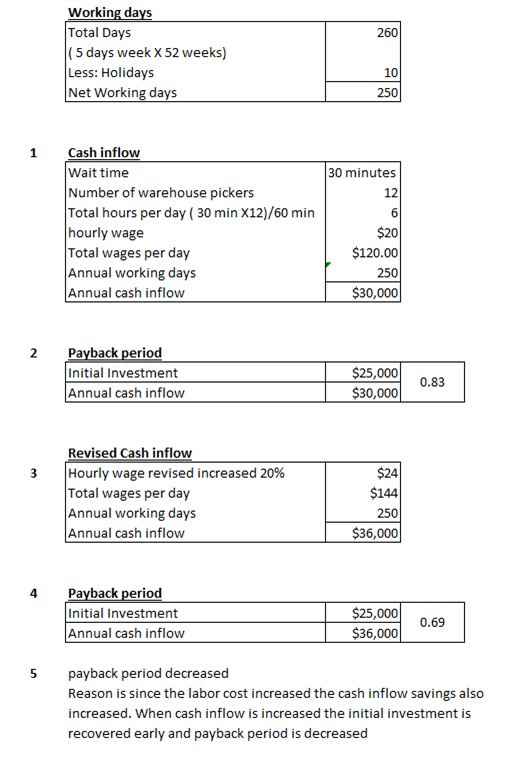 260 Working days Total Days (5 days week X 52 weeks) Less: Holidays Net Working days 10 250 30 minutes 12 Cash inflow Wait ti