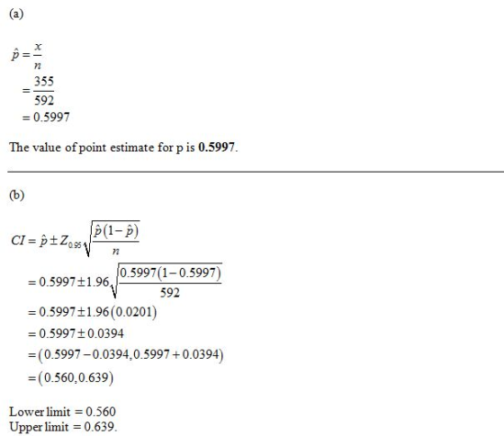 72 355 592 -0.5997 The value of point estimate for p is 0.5997 PRE-P 0.5997+1.96, 05997(-0.5997) = 0.5997 ± 1 .96 592 -0.5997