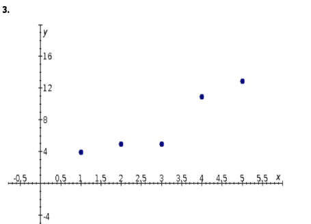 9,5---- 9,5---ཐད༈ 2, 533, 54,4,5,55,5-