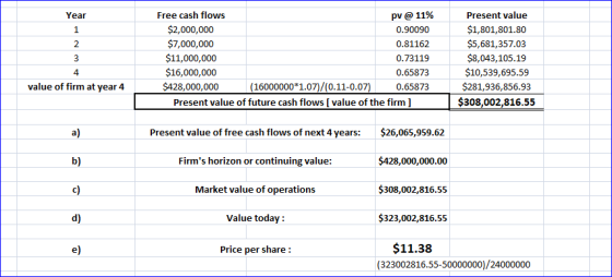 Year 2 Free cash flows pv @ 11% $2,000,000 0.90090 $7,000,000 0.81162 $11,000,000 0.73119 $16,000,000 0.65873 $428,000,000 (1
