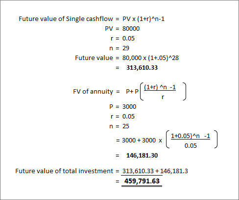 Future value of Single cashflow = PV X (1+r)^n-1 PV = 80000 r = 0.05 n = 29 Future value = 80,000 X (1+.05)^28 = 313,610.33 F