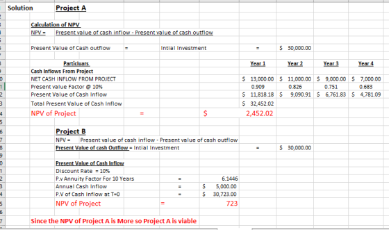 Solution Project A Calculation of NPV NPV = Present value of cash inflow - Present value of cash outflow 1 Present Value of C