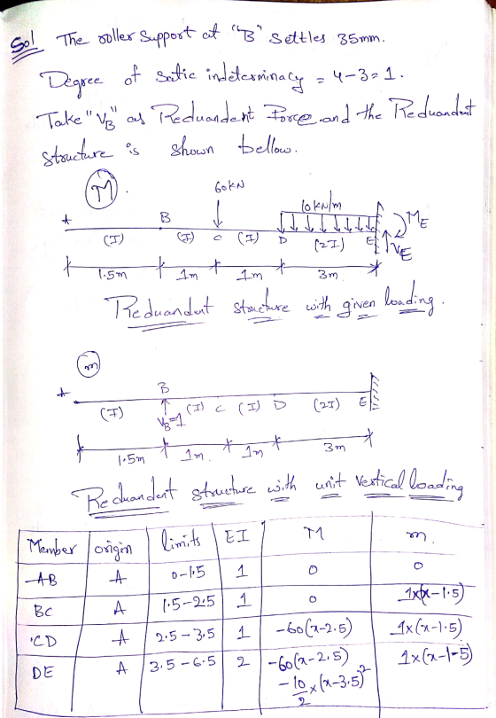 o as Sol The roller Support at B settles 35mm. Degree of sotie indeterminacy - 4-3-1. Take ve as Reduandent Pore and the R