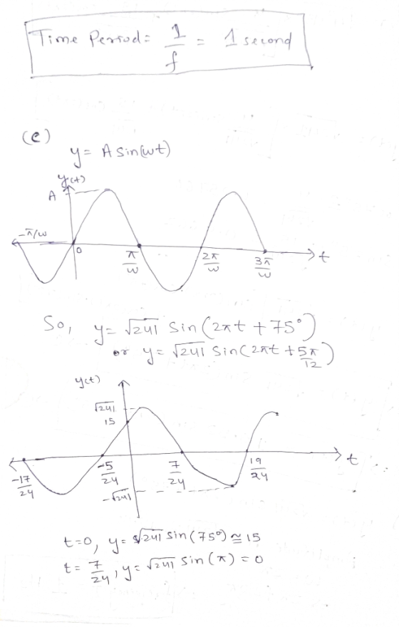 Time Period: 1= f 1 second y= A sinut) So, y=fzui sin(aat + 75°). or y = r2u1 Sincent +52) 1241 1241 719 V RÝ t-o, yo sau sin