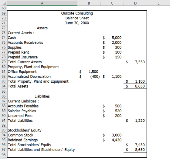 с D E 72 5,000 2,000 300 100 150 $ 7,550 1,100 A B 68 69 Quixote Consulting 70 Balance Sheet 71 June 30, 20XX Assets 73 Curre