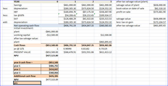 3 after tax salvage value:(plant) salvage value of plant book value on date of sale profit on sale less: $636,000.00 $62,318.