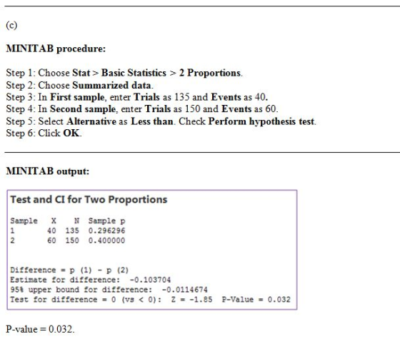 MINITAB procedure: Step 1: Choose Stat > Basic Statistics > 2 Proportions. Step 2: Choose Summarized data. Step 3: In First s