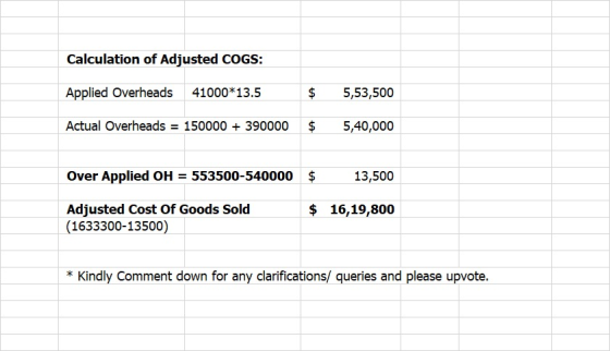 Calculation of Adjusted COGS: Applied Overheads 41000*13.5 $ 5,53,500 Actual Overheads = 150000 + 390000 $ 5,40,000 Over Appl