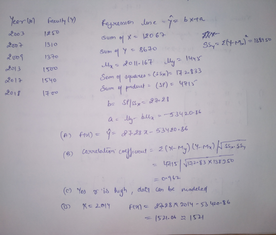 faculty (7) Year ( 2003 2007 2009 1310 1370 Repression luse - iz bxta of Sum of x= 12067 X X Sum of Y = 8670 Ssya Eff-x) = 13