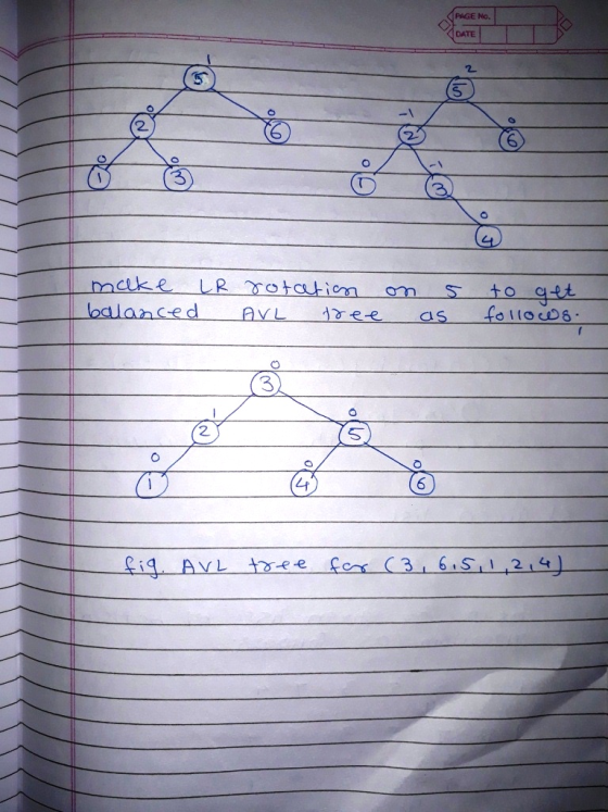PAGE No. DATE 2. balanced AVL ee asfelloos 32 2 Ls 6