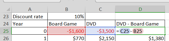 A C 23 Discount rate 10% DVD DVD Board Game Board Game 24 Year -$1,600 $770 -$3,500 C25- B25 $2,150 25 $1,380 26 1