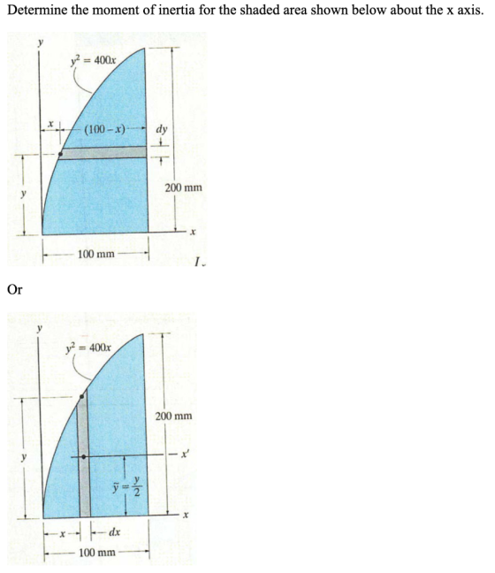 Determine the moment of inertia for the shaded area shown below about the x axis. yz = 400.x (100-x) --- 200 mm - 100 mm y2 =