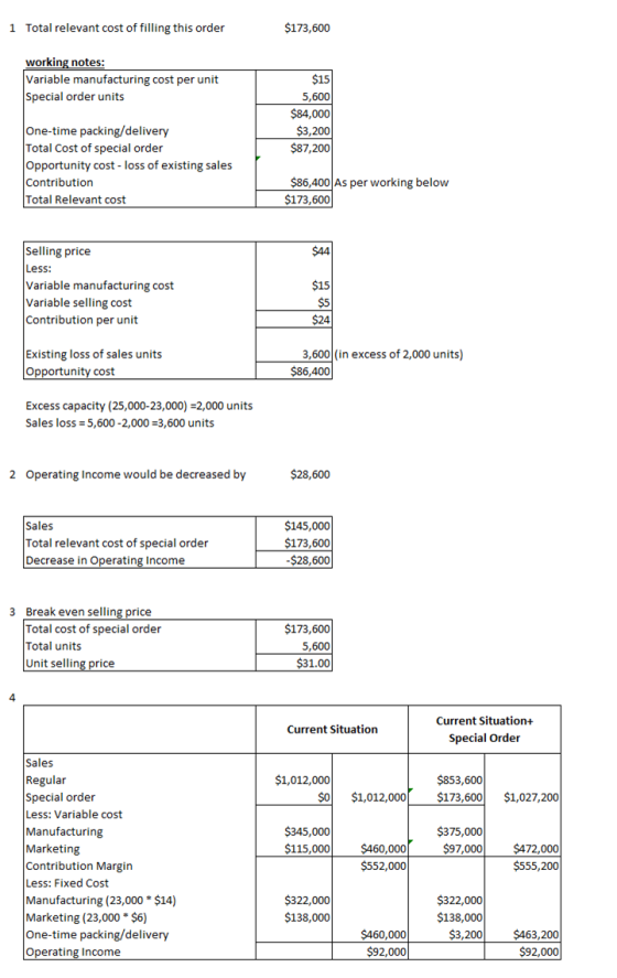 1 Total relevant cost of filling this order $173,600 working notes: Variable manufacturing cost per unit Special order units